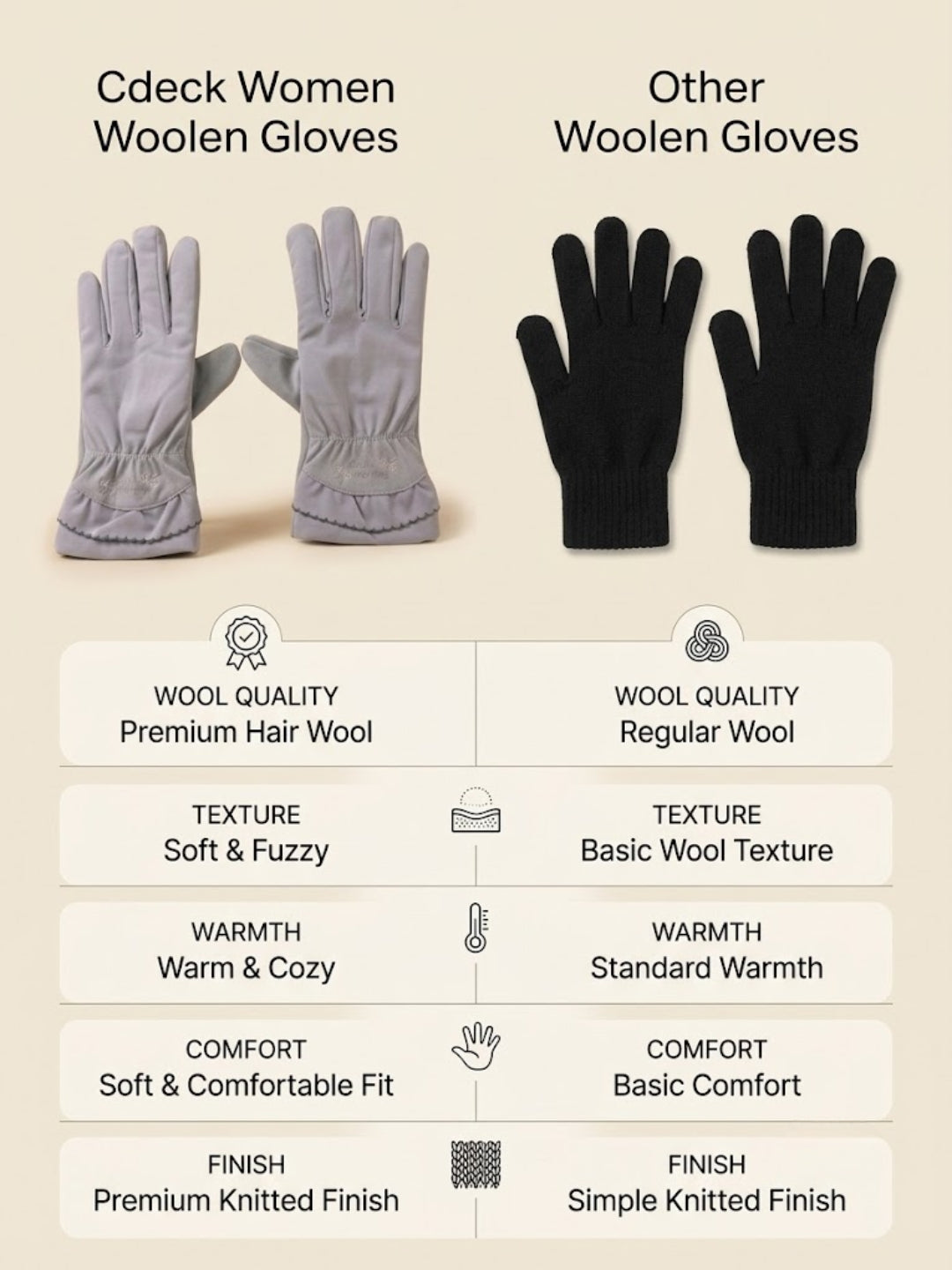 Cdeck Women’s Woolen Gloves | Warm Winter Gloves for Women | Touchscreen Friendly | Free Size | Grey