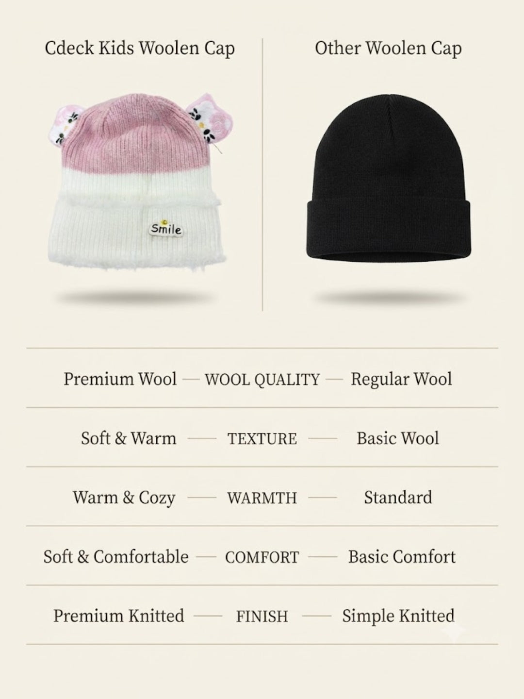 Cdeck Kids Woolen Winter Cap for Boys & Girls | Warm & Comfortable Winter Wear | 2–4 Years | Pink