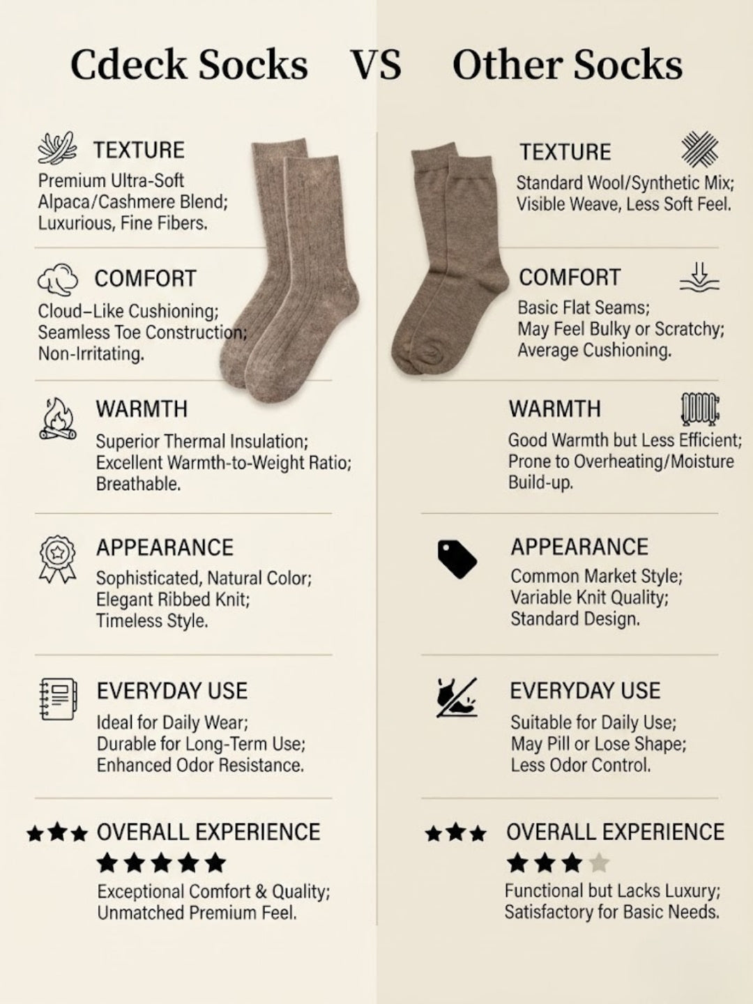 Cdeck Unisex Woolen Winter Socks | Soft Warm Wool Socks for Men & Women | Cozy Comfortable Winter Socks | Full Length | Brown