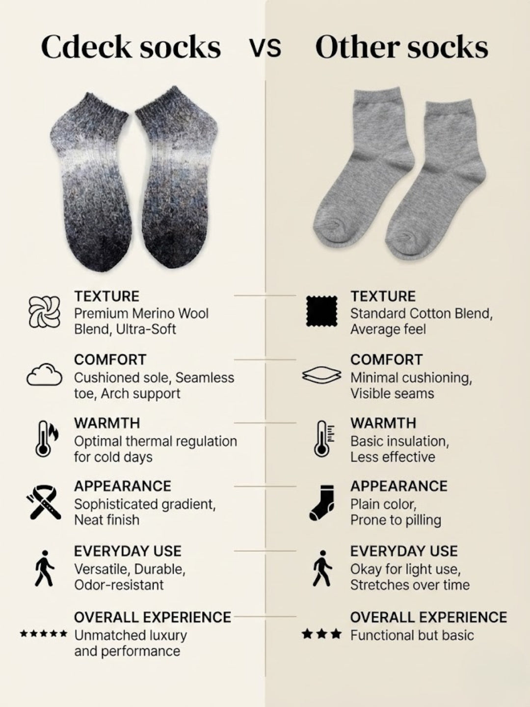 Cdeck Women's Low Cut Socks | Soft Grey Ankle Socks | Comfortable Casual Everyday Socks for Women